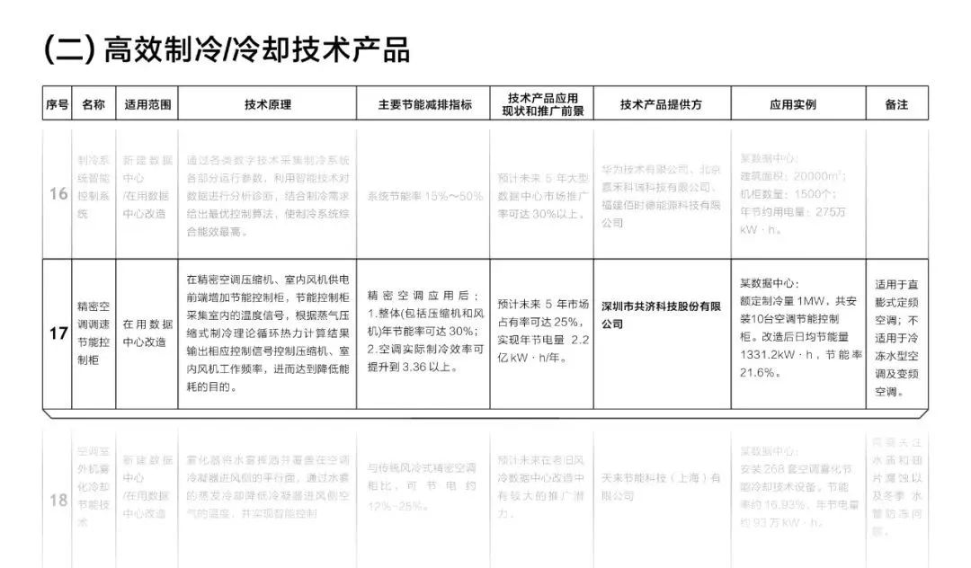 202009《國家綠色數據中心先進適用技術產品目錄(2020)》01.jpg
