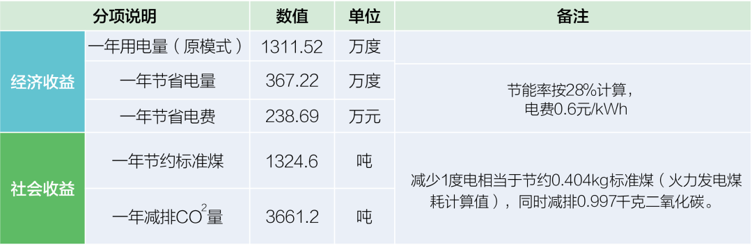 202009《國家綠色數據中心先進適用技術產品目錄(2020)》01.png