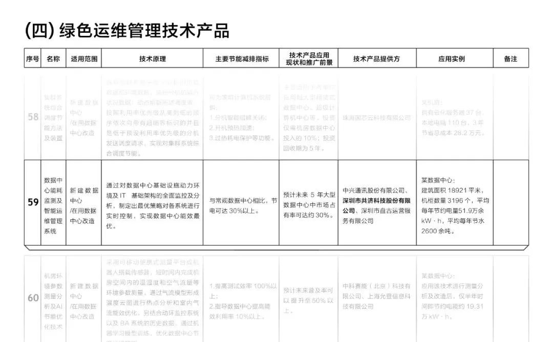 202009《國家綠色數據中心先進適用技術產品目錄(2020)》04.jpg